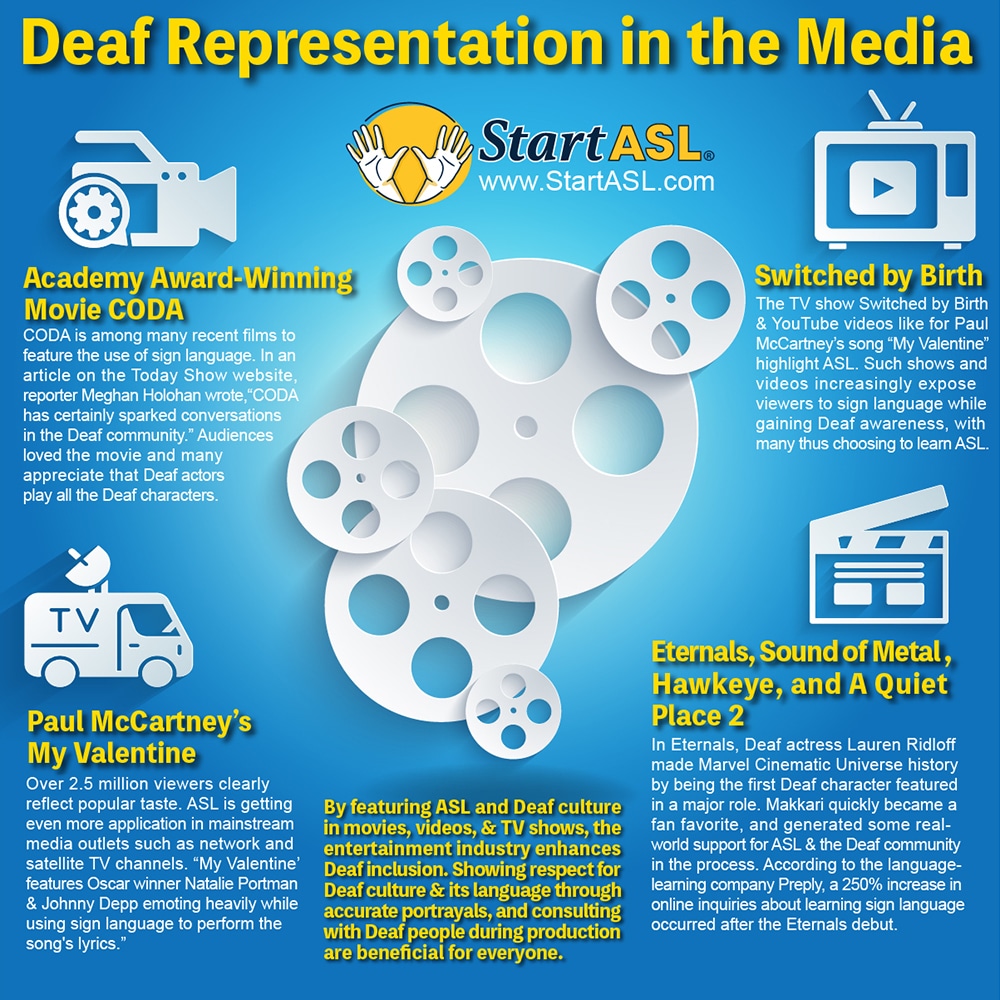 Learn ASL through Pop Culture: Deaf Representation in Media
