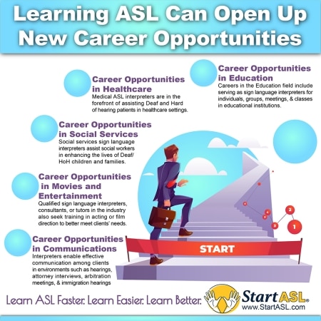 Learning ASL Can Open Up New Career Opportunities 450x450 