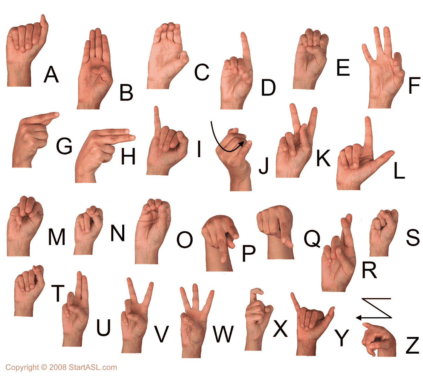 english sign language alphabet