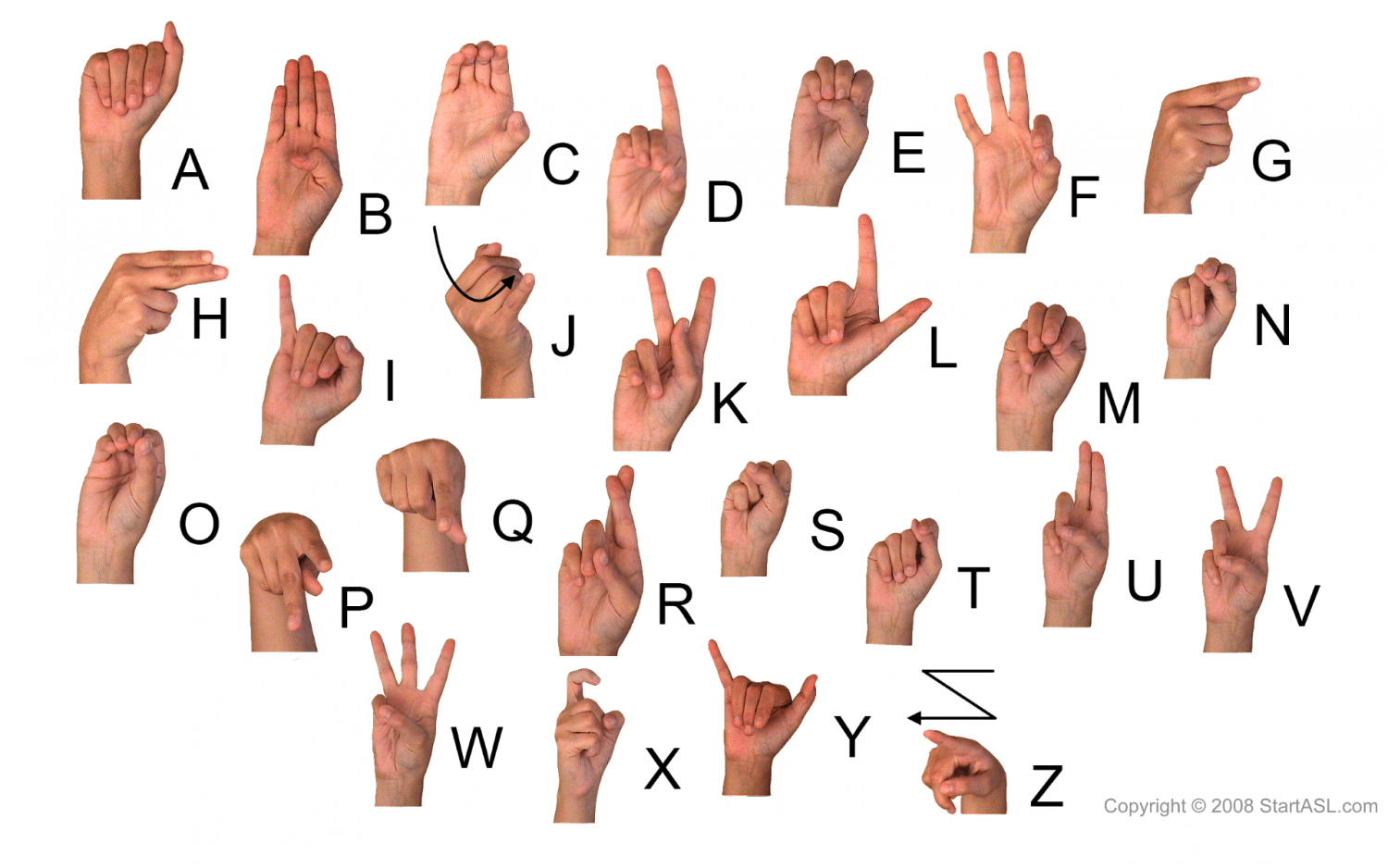 How To Say Letter S In Sign Language