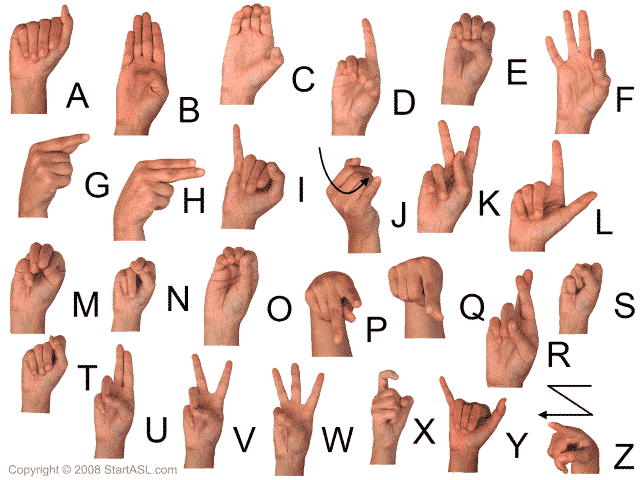 english sign language alphabet