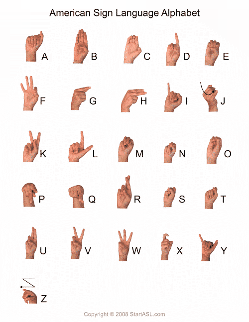 American Sign Language Symbols and Letters Start ASL