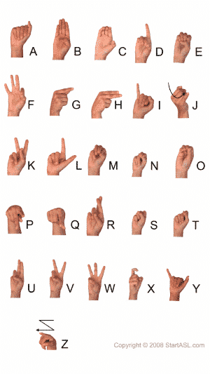 Sign Language Alphabet | 6 Free Downloads to Learn it Fast | Start ASL