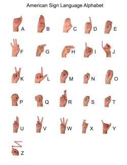 Fingerspelling in American Sign Language: How and when to use it ...