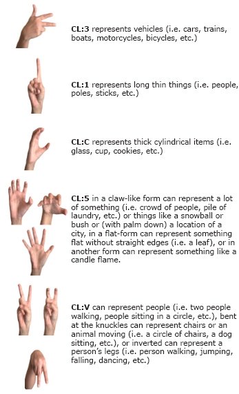 Free American Sign Language Classes (ASL 2 – Unit 5) | Start ASL